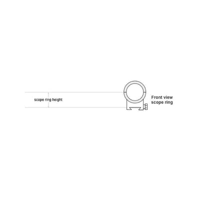 Scope height measurement