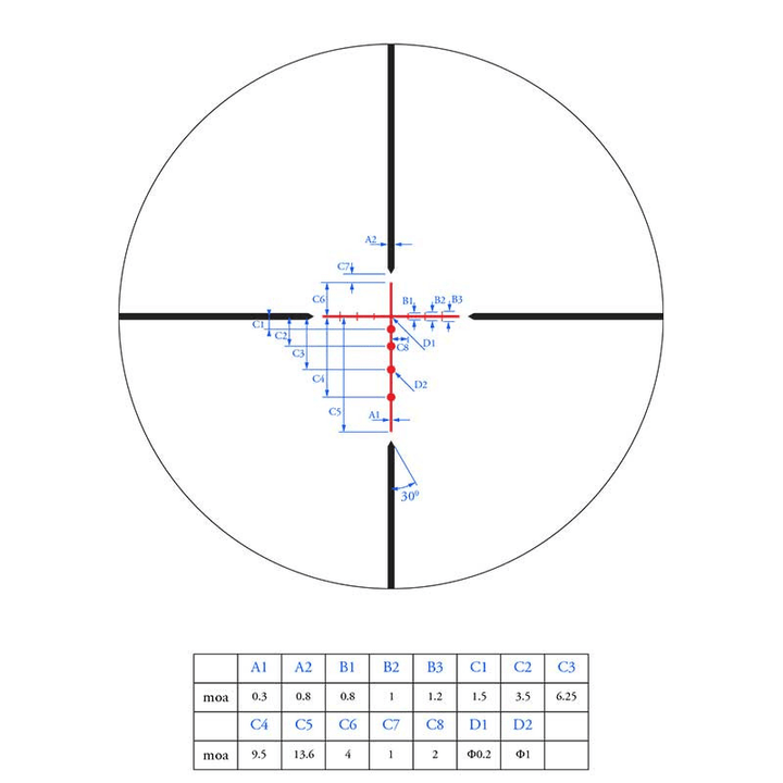 Athlon Talos 3-12x40 SFP Riflescope BDC 600 IR Reticle Subtensions